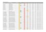 clean and structure business data in excel or google sheets